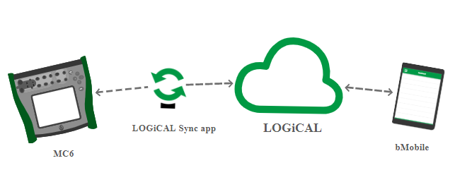 Sync_overview